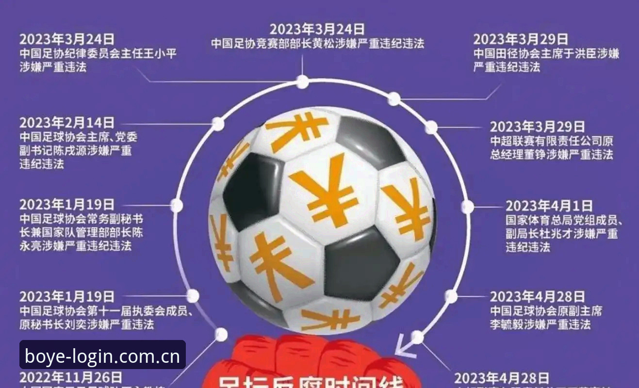 中国足协第三批禁足名单全面解析：65人受罚背后的行业整顿深度分析