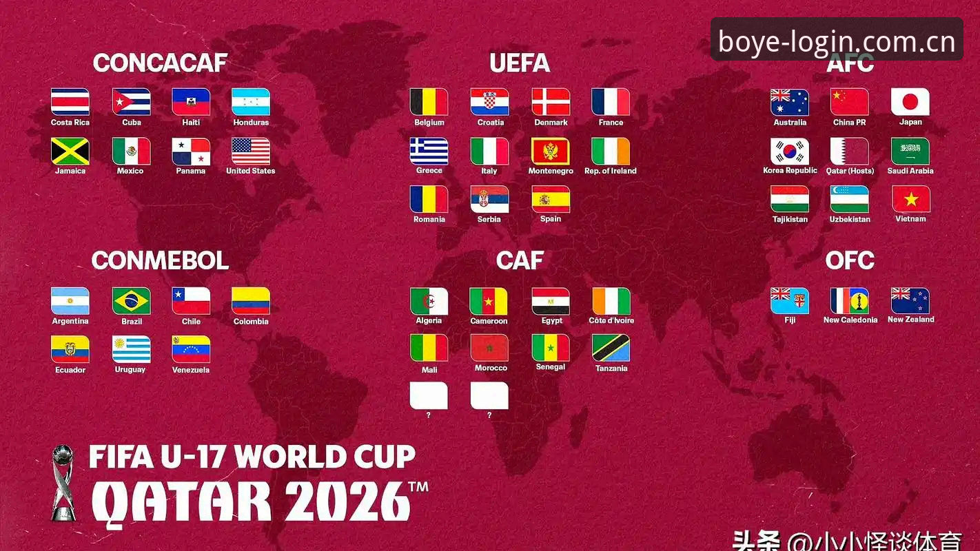 U17世界杯抽签结果解读：如何在博业体育官网掌握赛事动态